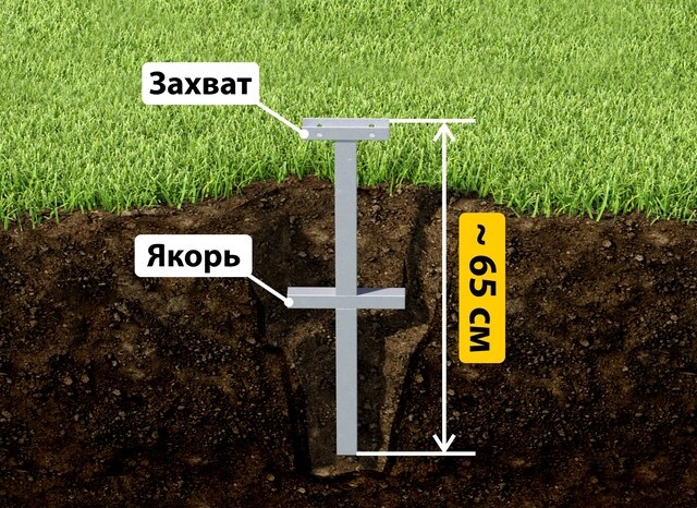 Купить якорные сваи для теплицы от производителя - лучшая цена в Пыть-яхе от 2613 руб